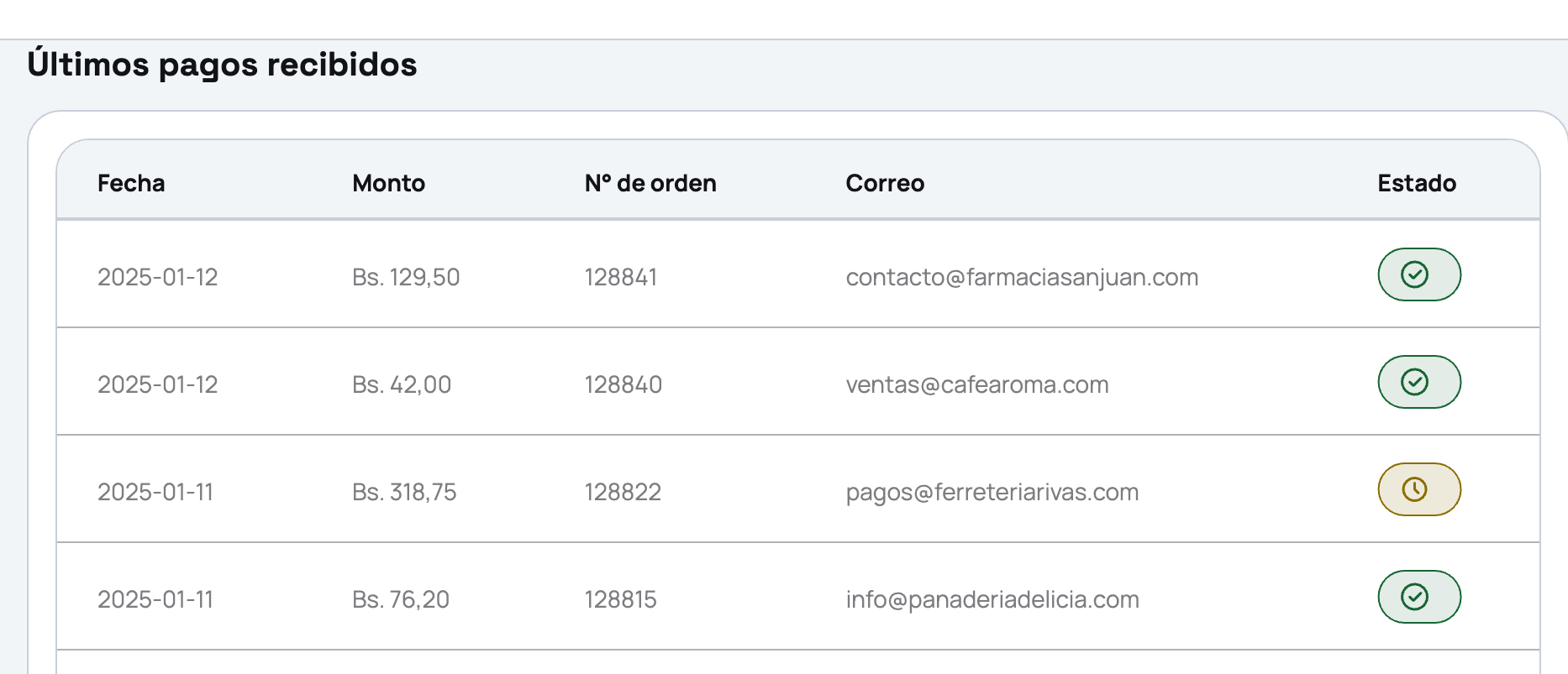 Tabla de últimos pagos recibidos en Kobrelo